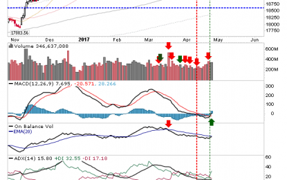 Bulls Have Breathing Room