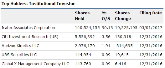 EC
                        
                        IEP Offers A 12% Yield And Trades At A Four-Year Low, But Is It Safe?