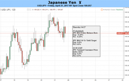 Japanese Yen: No End In Sight For Accommodative Monetary Policy