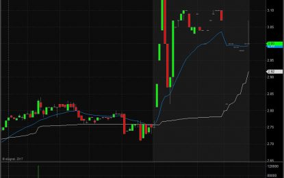 Limelight Networks, Inc. Shares Increase On Better Than Expected Earnings