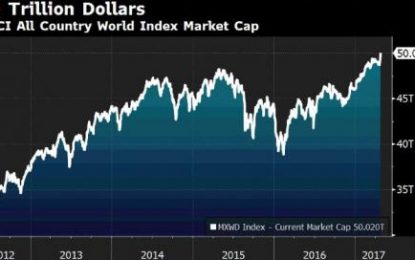 Global Market Cap Hits $50 Trillion For The First Time Ever As All Eyes Turn To Trump Tax Plan