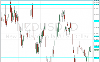 NZD/USD Forecast Apr. 24-28