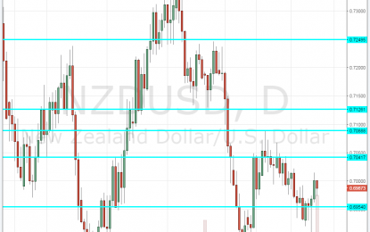 NZD/USD Forecast Apr. 17-21