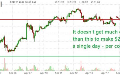 Thoughtful Thursday – Markets At A Crossroads