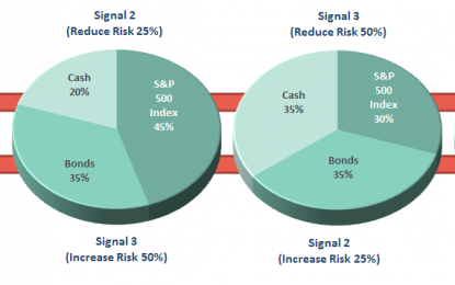 Weekend Reading: Markets Go On Alert