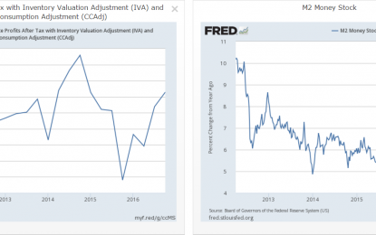 US Equity And Economic Review: The Trump Trade Is Over