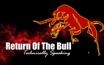 Technically Speaking: Return Of The Bull…For Now