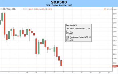 S&P 500, DAX & FTSE 100 Could Be In For A Tough Week