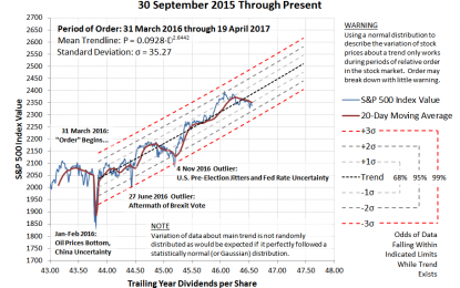 The Tightening Fed, Geopolitics And Order In The S&P 500