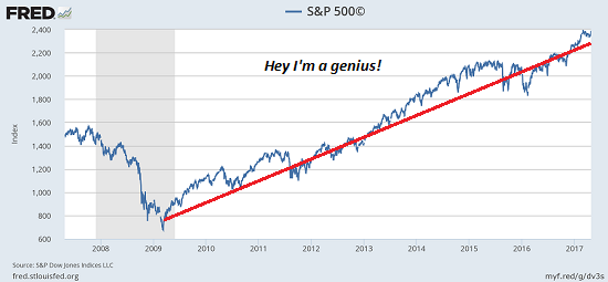 A Rising (Central Bank) Tide Turns Everyone Into A Genius