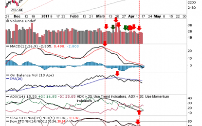 Markets Rally, But Still Work To Do