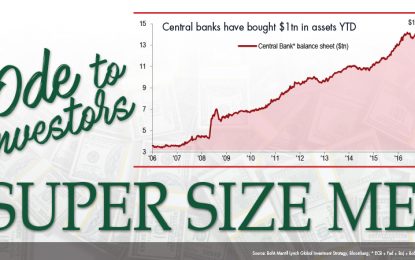 Ode To Investors: Super Size Me!