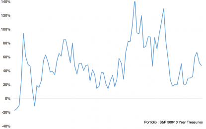 How Likely Is It That Both Stocks & Bonds Would Both Go Into A Bear Market At The Same Time?