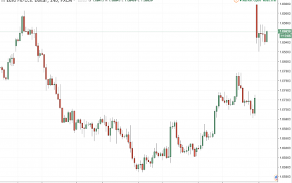 Will Euro Gap Be Filled?