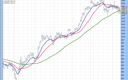 A Spike In The VIX