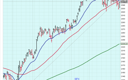 Sector Strength – Monday, April 17