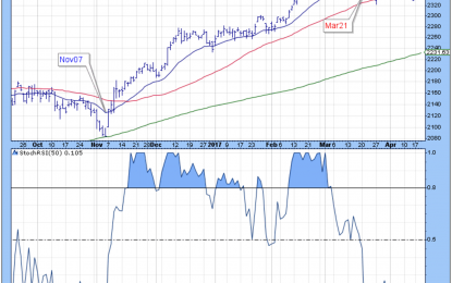 If The Market Is In A Correction, How Severe Will It Be?