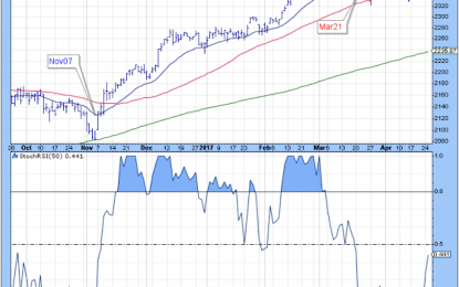 Market Rates – Tuesday, April 25