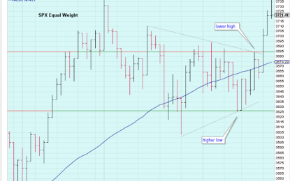 The Medium-Term Trend – Wednesday, April 26