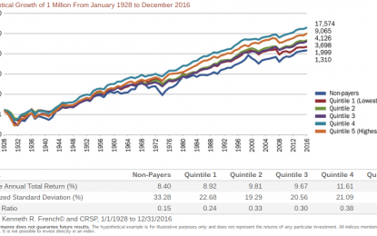 SMDV: Why Your DGI Strategy Should Include The Small Cap Dividend Aristocrats