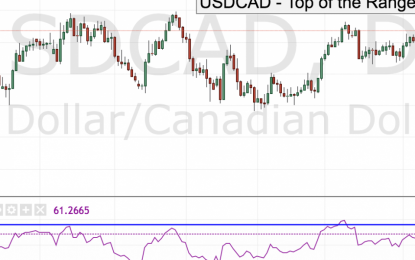 USDCAD – Top Of The Range?