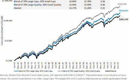 How To Build A More Complete Quality Portfolio In U.S. Equities