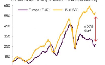 Le Pen Is The Last Thing Standing Between Equity Bulls And The Promised Land