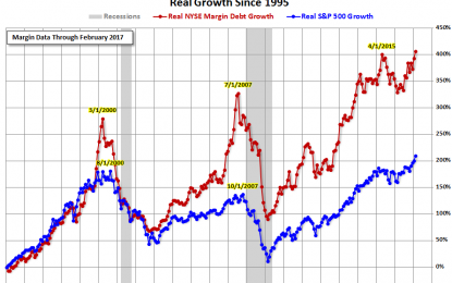 Trump 100, Margin Debt Stock Bubble And Gold