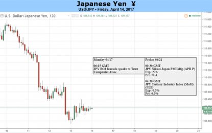 USD/JPY Carves Bearish Series As Risk Sentiment Abates