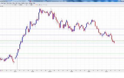 USD/JPY Forecast April 17-21