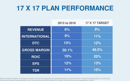 V.F. Corporation: A New Five-Year Plan