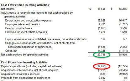 Clearing The Air On Verizon’s Dividend Safety