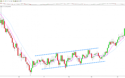 Yen Index Benefits From Weak Sentiment And Repatriation Flows