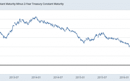 What Will Policy Normalization Mean For Credit Markets (Wonkish)