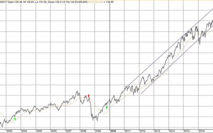 E
                                                
                        Where The Current Market Stands Now