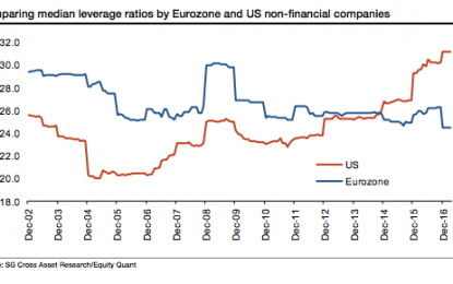 How Long Can This Last? One Simple Reason To Favor Overseas Stocks Vs The S&P