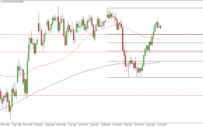 WTI Crude Oil And Natural Gas Forecast – Tuesday, April 18