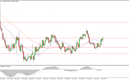 EUR/USD And GBP/USD Forecast – Friday, April 21