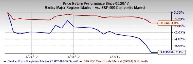 Bank Stock Roundup: JPM, WFC, C, PNC Kickstart Q1 Earnings With Optimism