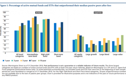 Why Deviating From Global Bond Weighting Is Smart Indexing