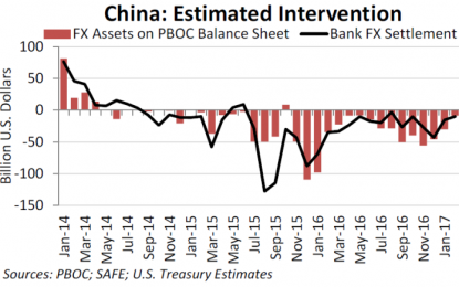 Treasury Semi-Annual Report To Congress On Foreign Exchange Policies Released