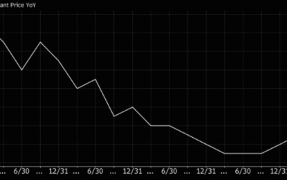 Fortune Cookie Say: “Good Econ Data!” The Sultan Returns. Welcome To Monday