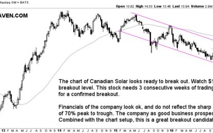 Clean Energy Stock Canadian Solar Breakout Candidate In 2017