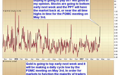 Chart Of The Day – Traders Are Too Bearish