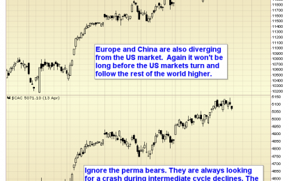 Chart Of The Day – Divergences Appearing