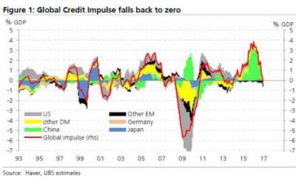 Deutsche Bank: “It Was Good While It Lasted”