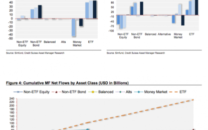 3 Weekend ETF Charts: Any Questions?