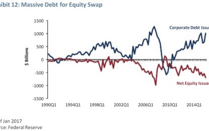 Charge-Offs Increase As The Debt Bubble Comes Close To Bursting