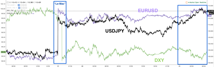 It’s Tuesday And This Market “Sees No Demons”