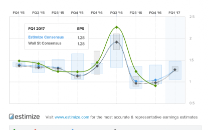 Amex Vs. Visa: A Clash Of Culture Ahead Of Earnings